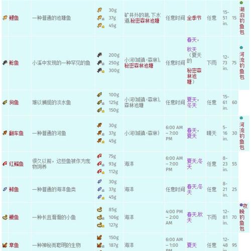 《黑色沙漠手游》全鱼类分布位置一览（探寻河流与湖泊的秘密）