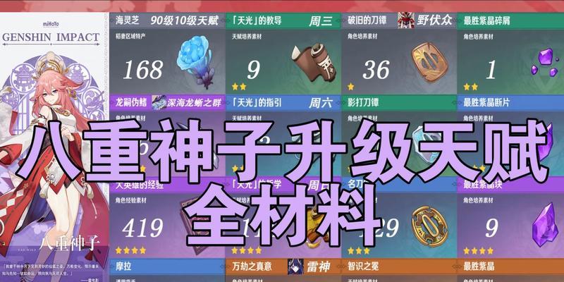 原神坎蒂丝天赋突破材料一览（掌握坎蒂丝天赋提升技巧）