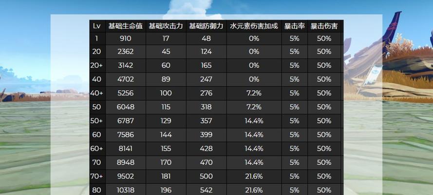 珊瑚宫心海突破材料一览（获取珊瑚宫心海突破材料的详细指南）