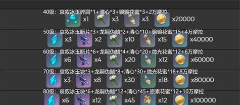 《原神》升星突破材料获取途径一览（从任务、商店到掉落）