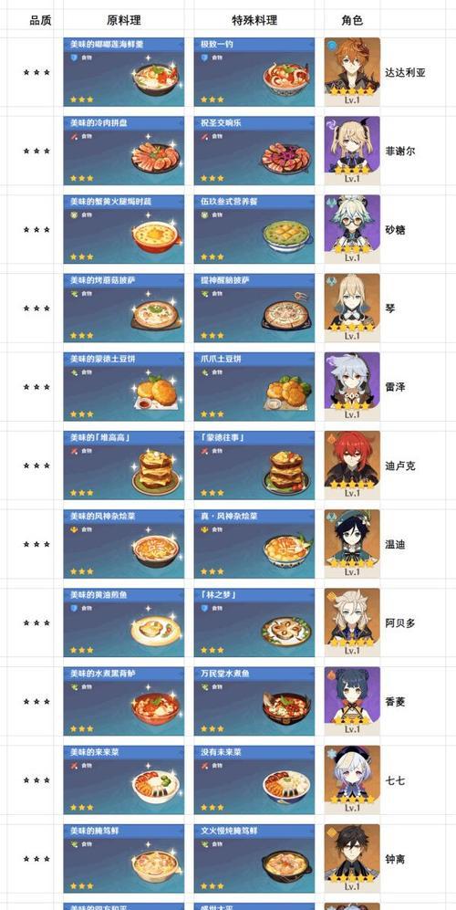 《原神》硬皮药剂制作配方大揭秘（掌握这些制作技巧）