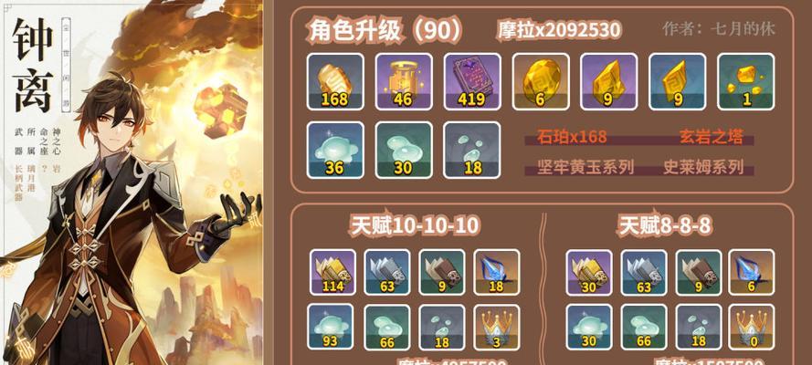 2024最新钟离圣遗物搭配攻略（原神钟离怎么装备，最佳圣遗物搭配推荐）