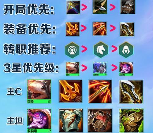 云顶之弈S7莉莉娅阵容出装攻略（打造最强莉莉娅阵容，赢取绝对优势）