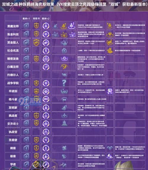 云顶之弈S6升10级攻略（游戏玩家必备，快速提升等级的有效方法）