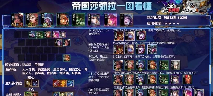 打造稳定高胜率的S6辛迪加小丑阵容