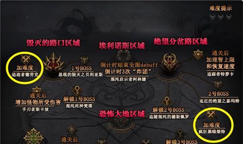《战双帕弥什》巴别塔无垠沙海通关攻略汇总（打败无尽的沙海，探索最高层塔的秘密）