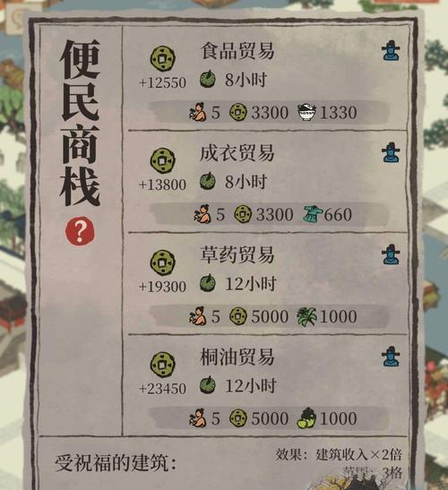 以众生游营养不良效果触发机制解析（从游戏中了解如何避免营养不良）