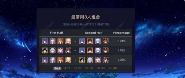 原神甘雨复刻，如何抽到满属性（游戏玩家必看）