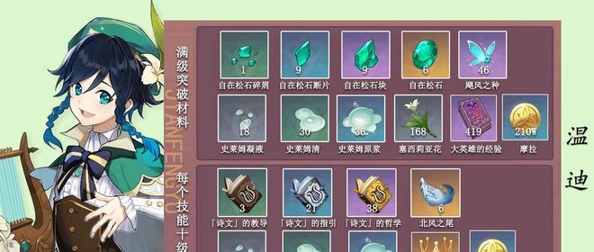 《原神》曚云之月突破材料一览（全面了解曚云之月突破所需材料）