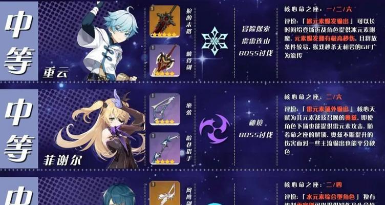 原神主C角色强度排行2024一览，谁才是最强者（2024年原神主C角色强度排行榜最新更新）