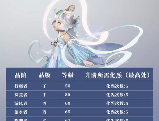 《如何招募以妄想山海侍从霜晨为主题的侍从》（以游戏《妄想山海》为背景）