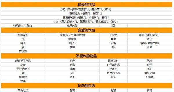 星露谷物语技能天赋详解（如何选择最适合自己的技能）