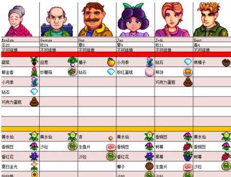 星露谷物语前5天必备玩法介绍（从零开始）