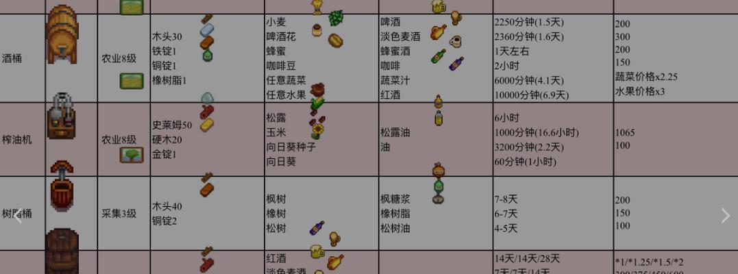秋天采集攻略，让你在星露谷物语丰收满仓（从收获、钓鱼、矿物到采集）