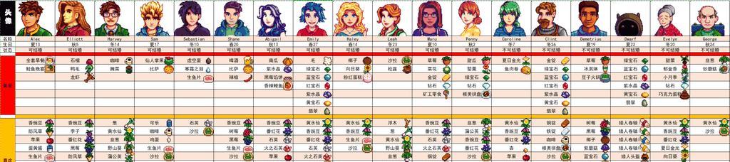 《星露谷物语》五彩碎片获得方法详解（探究五彩碎片的用途和获取方式）