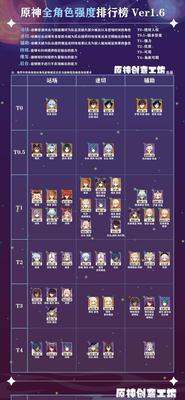 《原神》32角色强度排行最新一览（全面剖析每个角色的能力、特点及优势）