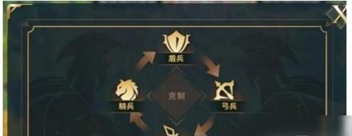 《战略智慧的较量——文明与征服英雄加点攻略》（揭秘游戏中最优的加点方式）
