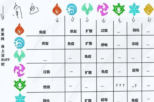 《乌拉拉刺客淬炼属性全攻略》（掌握刺客淬炼属性选项）