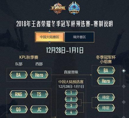 王者荣耀冬日挑战活动攻略（打破寒冬束缚）