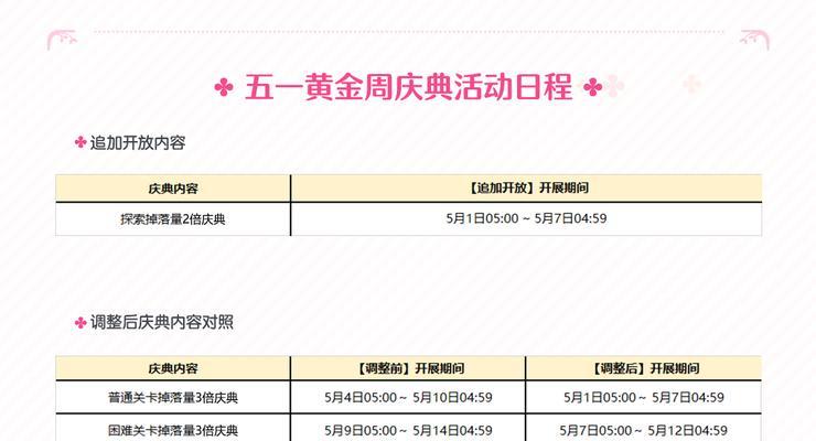 公主连结五一庆典活动奖励有哪些？如何获取全部奖励？