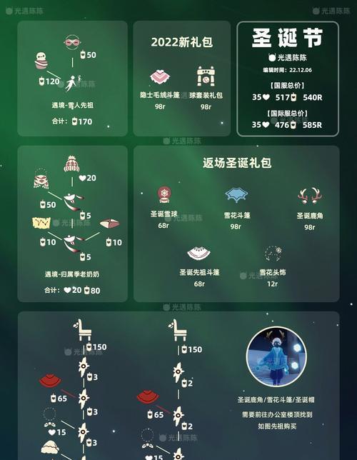 光遇生日庆典帽需要多少蜡烛兑换？兑换流程是怎样的？