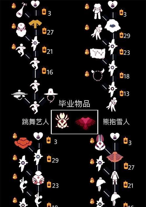 光遇周年庆先祖兑换表一览？兑换物品有哪些？