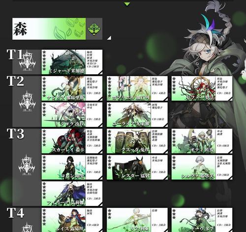 灰烬战线全DOLLS节奏榜汇总？如何查看最新排名信息？