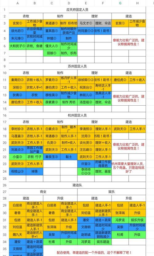 江南百景图最强装备排名一览？如何获取和使用这些装备？