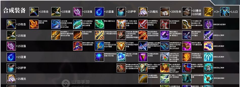 金铲铲装备怎么下？装备替换与优化建议