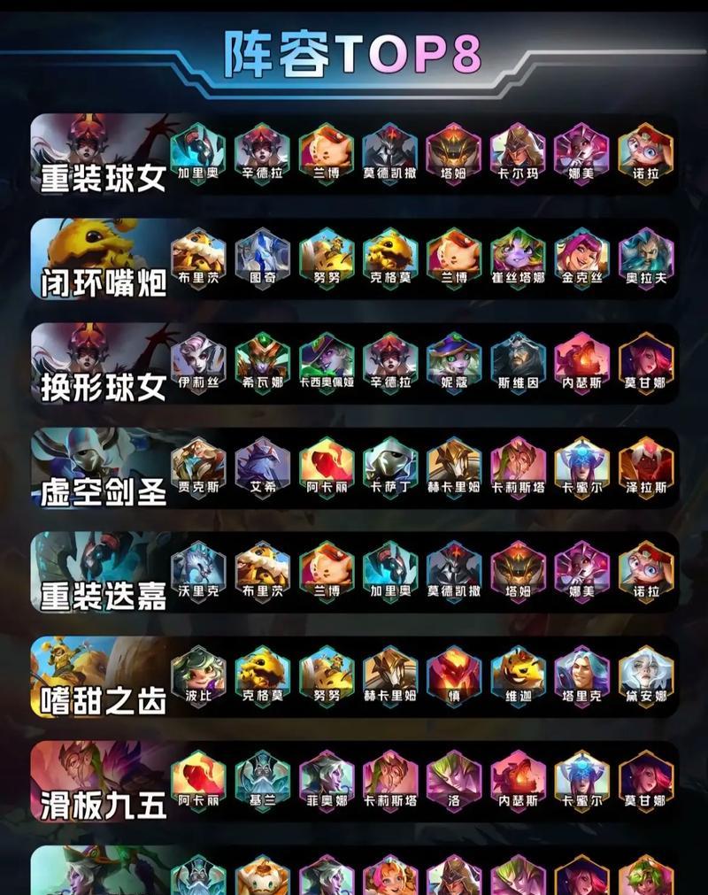 金铲铲阵容搭配指南：如何根据对手调整阵容？