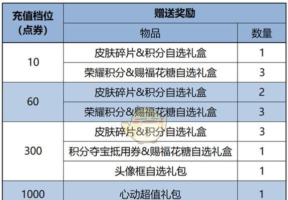 王者荣耀S赛季更新时间是什么时候？更新内容有哪些？