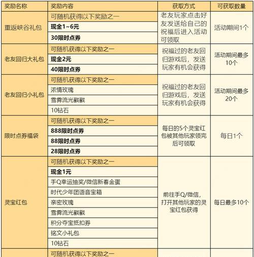 王者荣耀灵宝多少满级啊？灵宝满级后有什么变化？