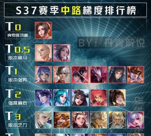 王者荣耀永久王者阶位含义是什么？