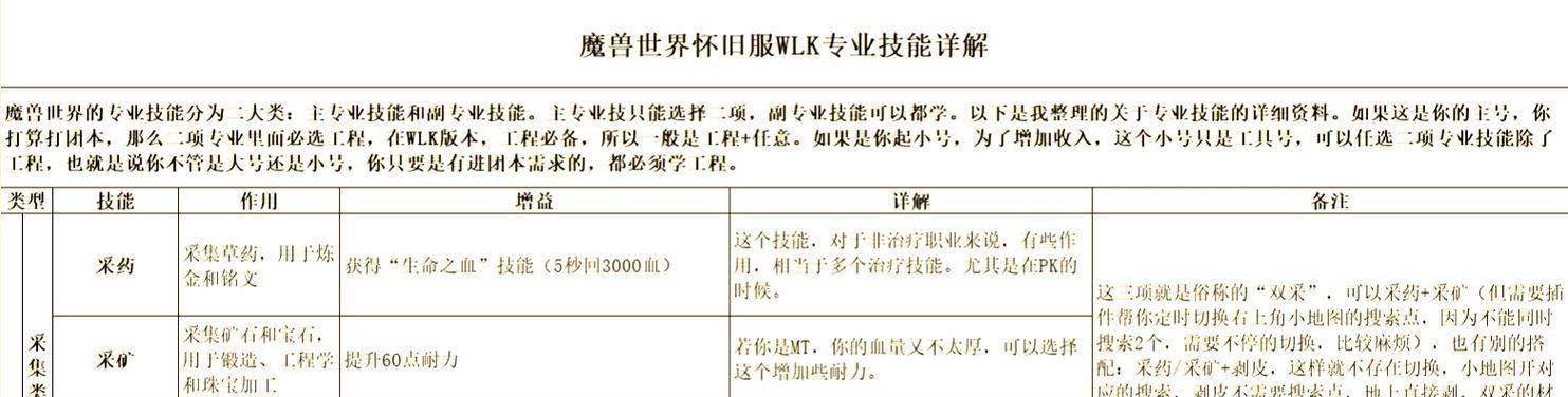 魔兽世界的收费模式是什么？收费标准如何？