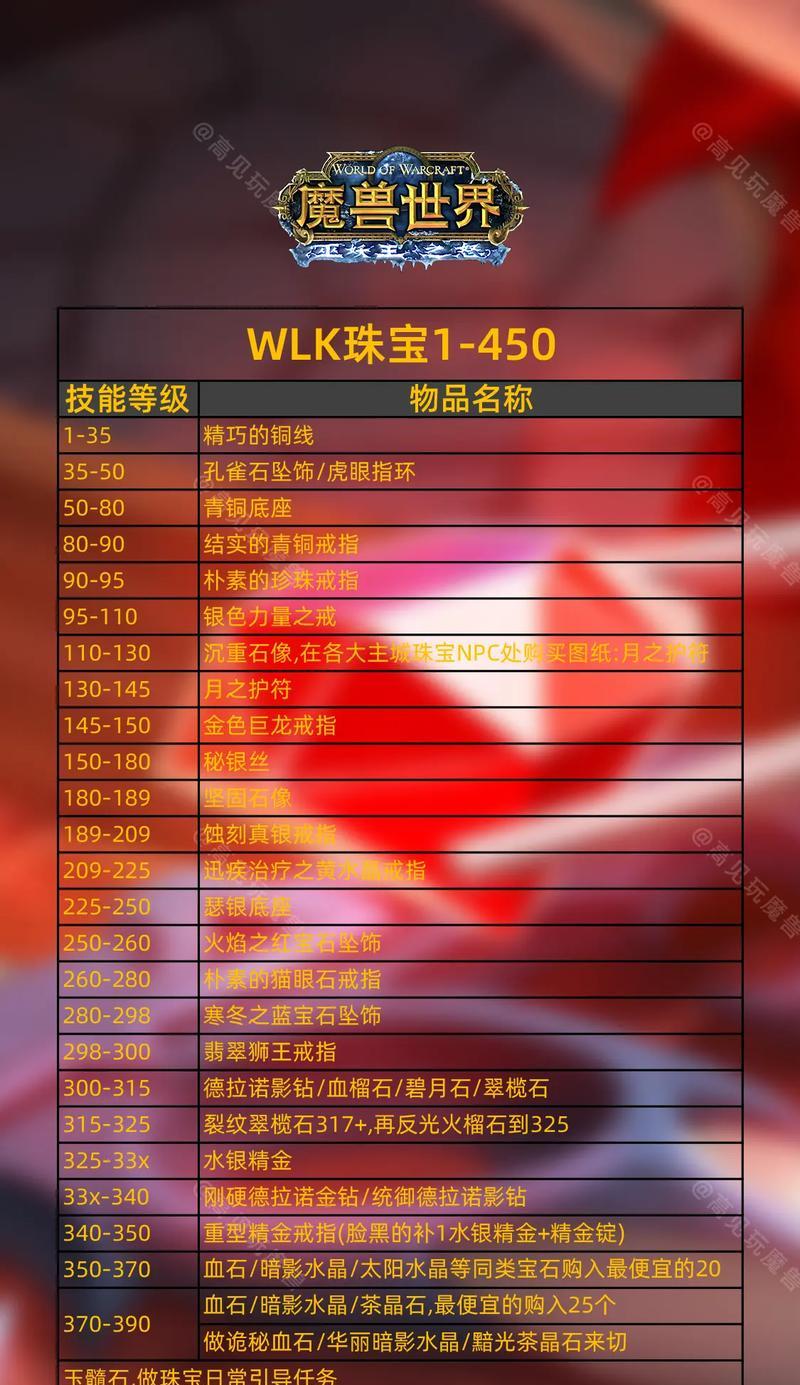魔兽世界神圣祈福念珠获取方法是什么？