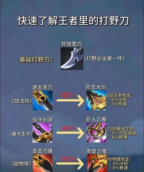 王者荣耀金剑是什么？金剑的属性和作用是什么？
