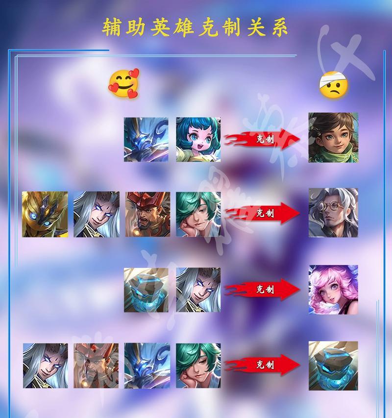 英雄联盟中英雄间的克制关系如何？了解克制关系的重要性是什么？