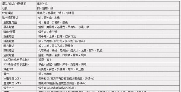 魔兽世界点卡余额查询方法是什么？