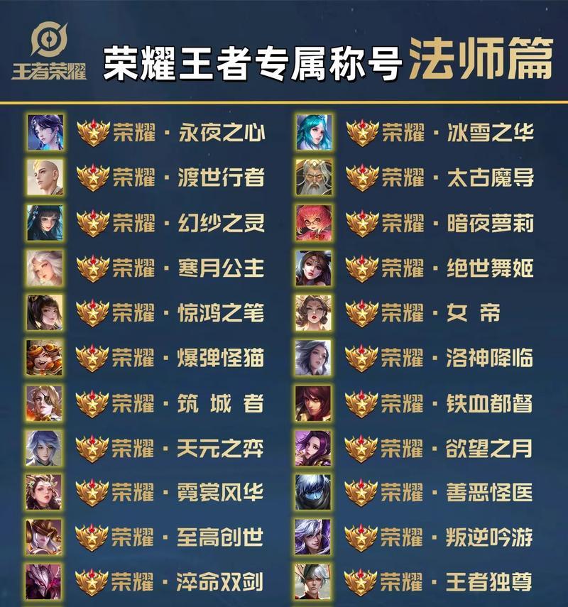 王者荣耀上个荣耀实力等级是什么？