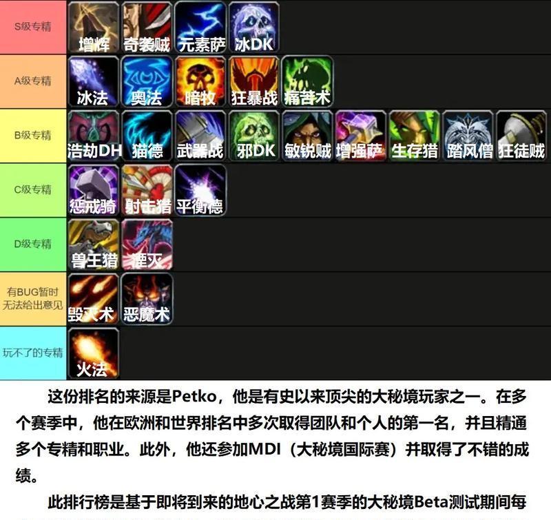 魔兽中提升装备强度的方法有哪些？如何快速强化？