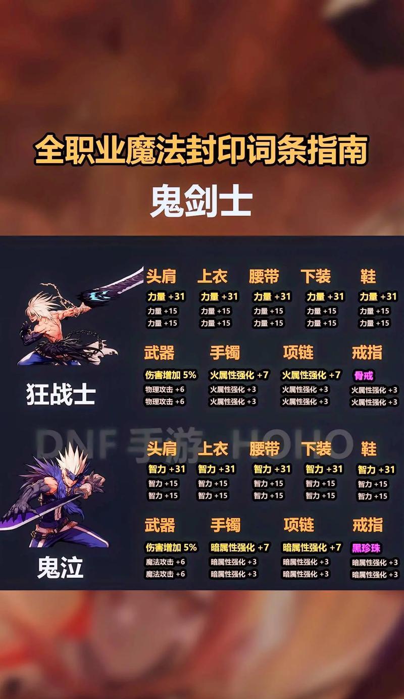 地下城传送装备使用方法是什么？装备传送功能如何操作？
