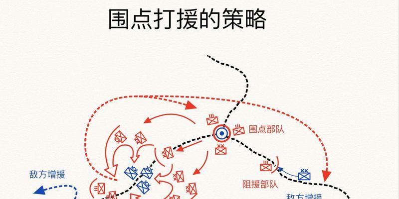 装甲区的攻击策略和技巧是什么？