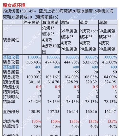 DNF中内伤伤害具体是什么？如何计算内伤伤害？