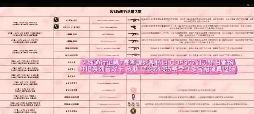 CF通行证每周费用是多少？