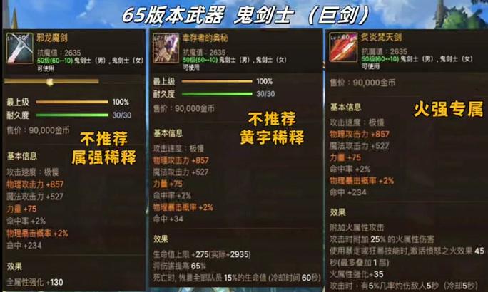 dnf剑魂神器选择指南？哪些装备最值得购买？