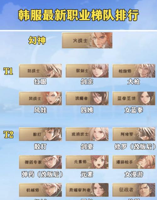 地下城战士职业怎么玩？有哪些技巧？