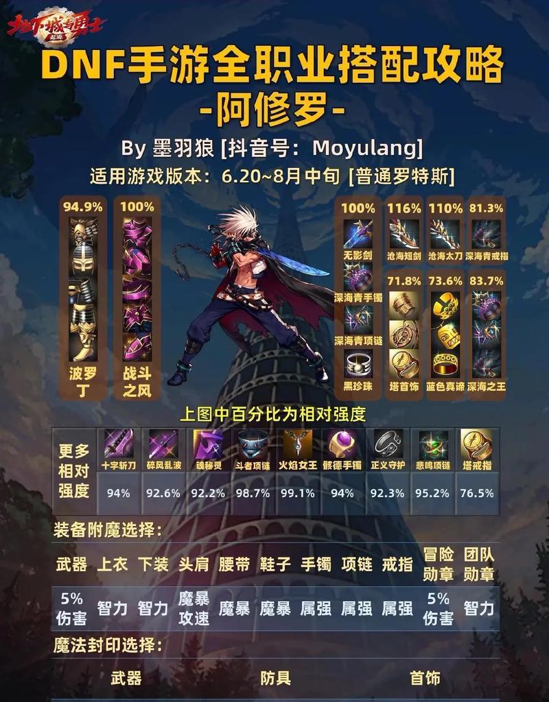 dnf别云剑性能如何？适合哪些职业？