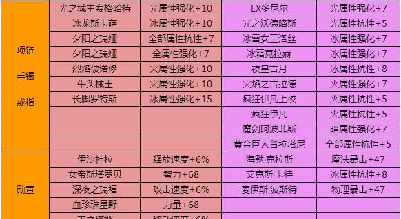 地下城走旗玩法指南？规则是什么？