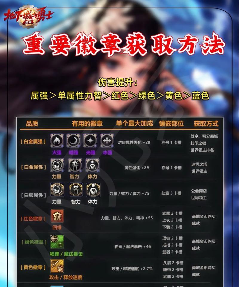 地下城手游勋章培养方法有哪些？如何选择？