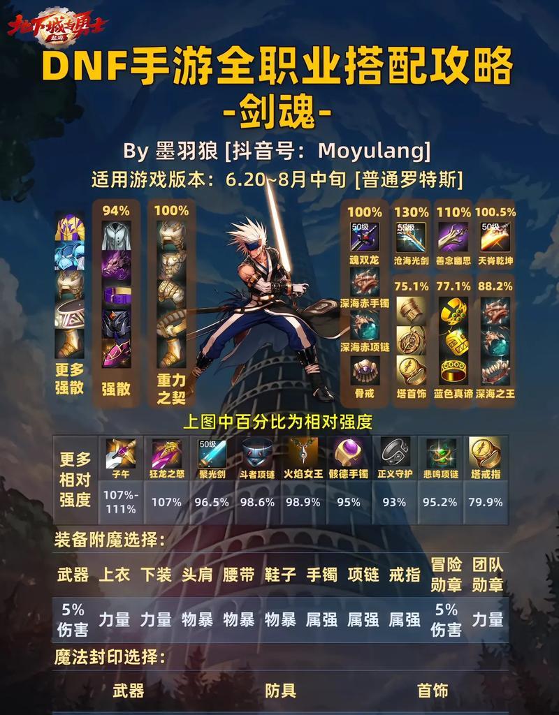 剑魂打龙如何打得更好？有哪些技巧？